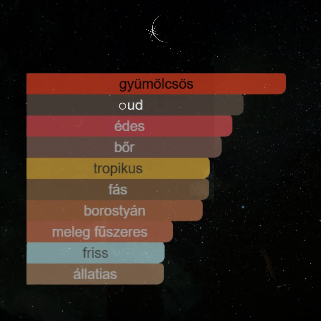 AZZURE AOUD - 100 ML