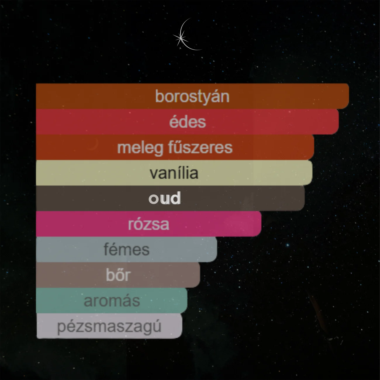 NOIR D'ARABIE - 100 ML